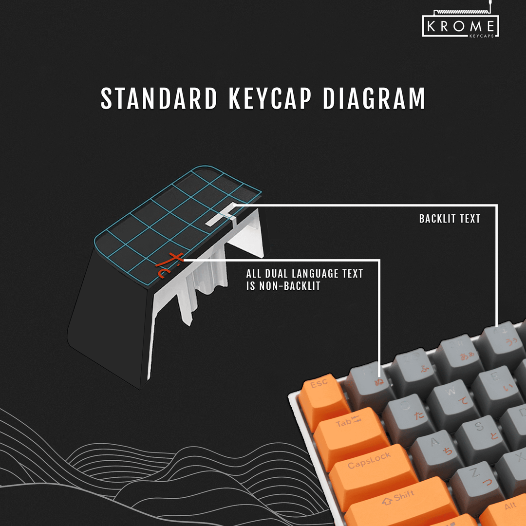 US Orange PBT Keychron (Layout) Keycaps - 65/75% Sizes - Dual Language Keycaps - kromekeycaps